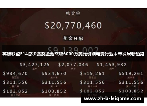 英雄联盟S14总决赛奖金池突破6000万美元引领电竞行业未来发展新趋势 英雄联盟S14总决赛奖金池突破6000万美元引领电竞行业未来发展新趋势